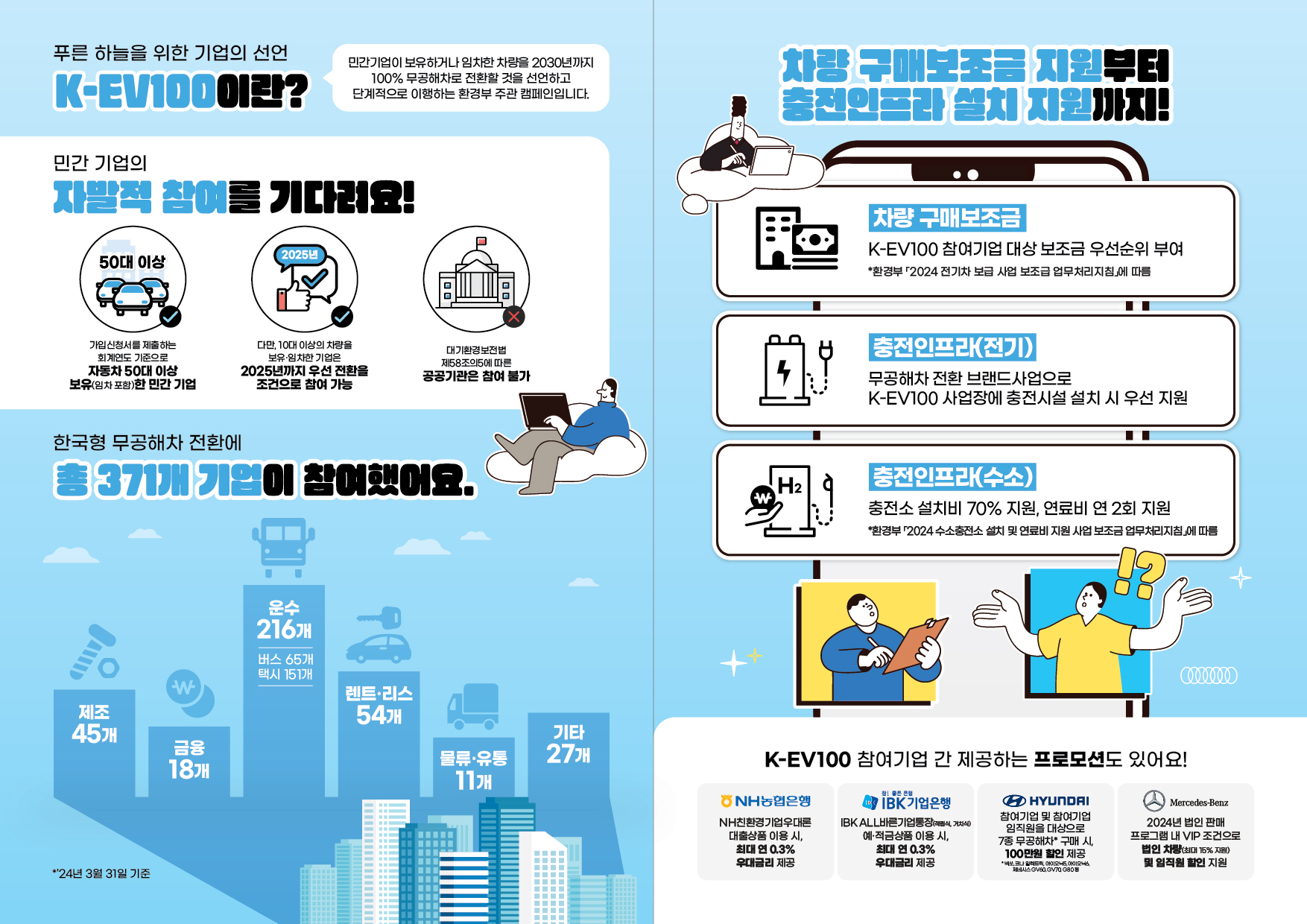 일반 자료실 | K-EV100 서비스 포털